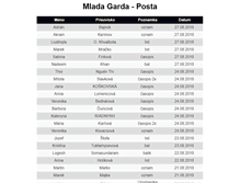 Tablet Screenshot of posta.garda.sk